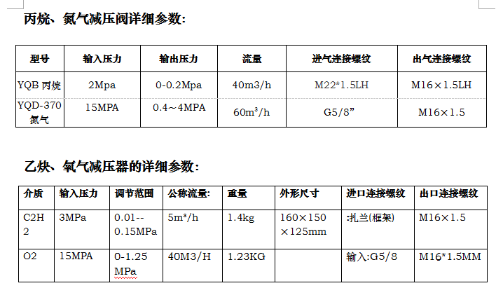 長沙數控化等離子設備,長沙激光切割設備,長沙焊接成套設備,長沙聚才機電設備有限公司