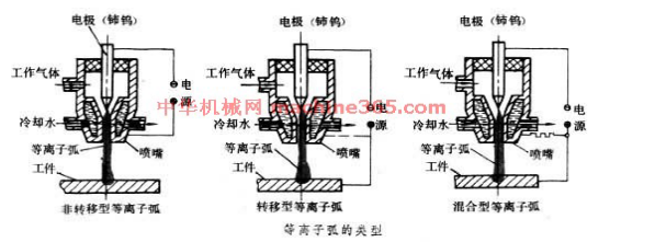 長沙數(shù)控化等離子設(shè)備,長沙激光切割設(shè)備,長沙焊接成套設(shè)備,長沙聚才機(jī)電設(shè)備有限公司